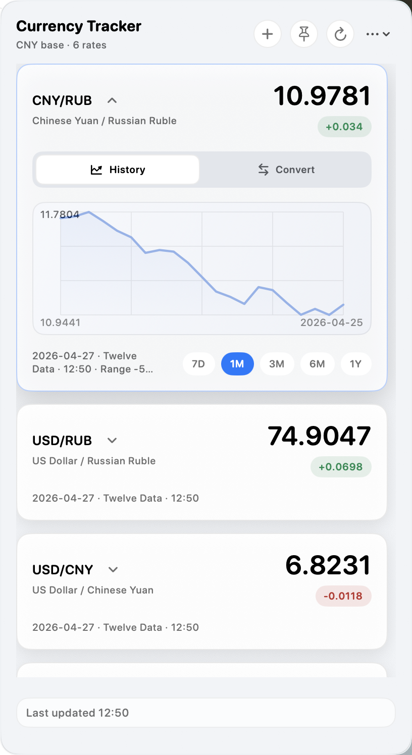 Expanded currency card with history chart.